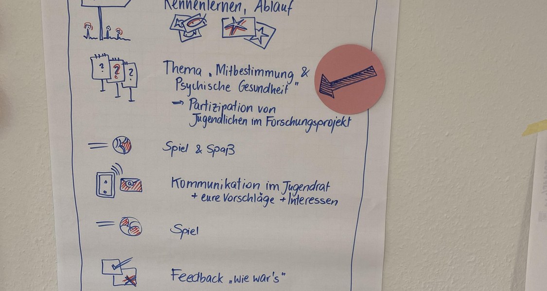 Foto des Tagesplans.