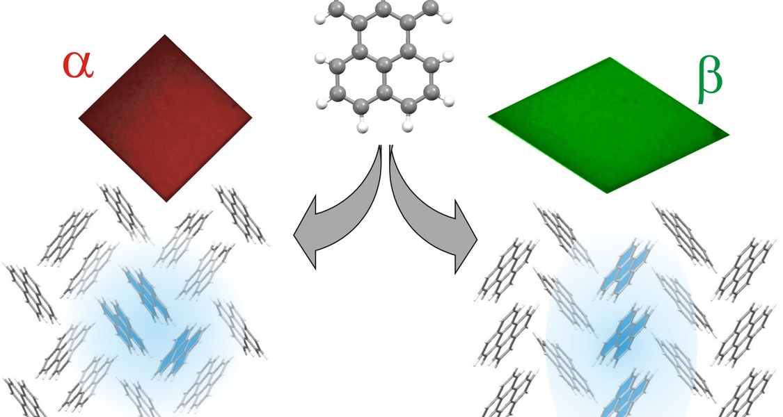 Lichtabsorption in organischen Halbleitern