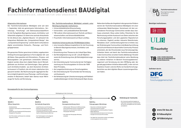Link zu hochauflösendem Poster, Abstract und ggf. Video