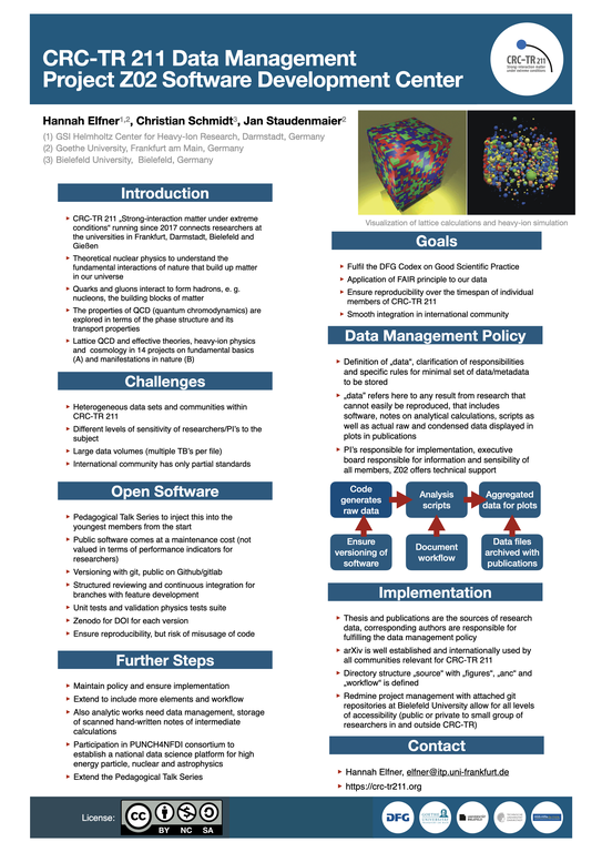 Link zu hochauflösendem Poster, Abstract und ggf. Video