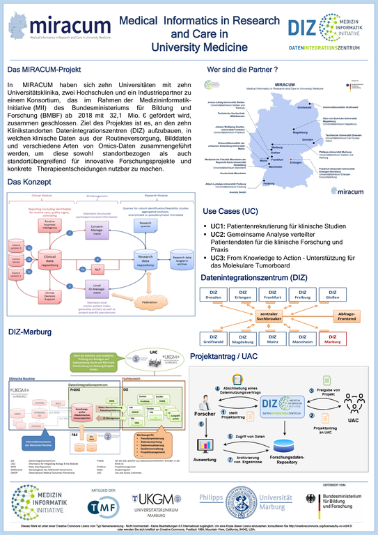 Link zu hochauflösendem Poster, Abstract und ggf. Video