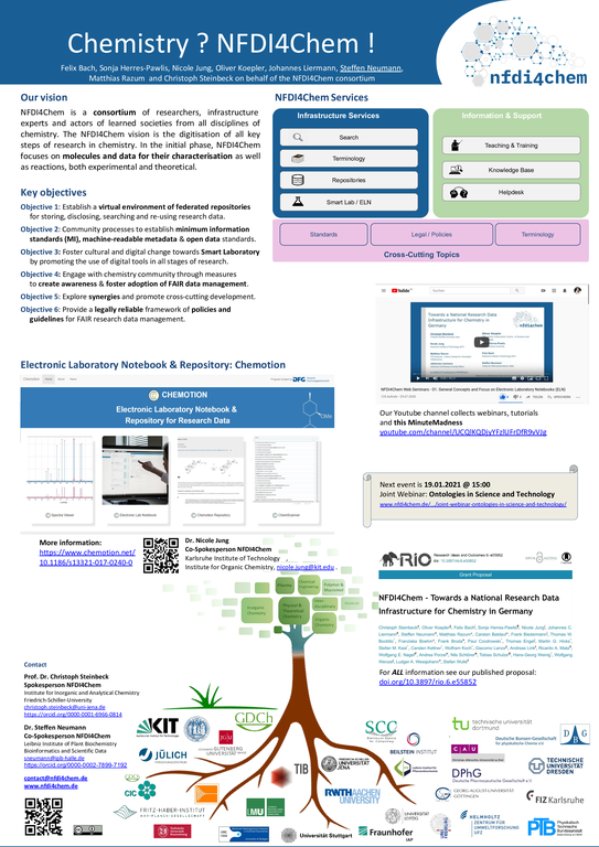 Link zu hochauflösendem Poster, Abstract und ggf. Video