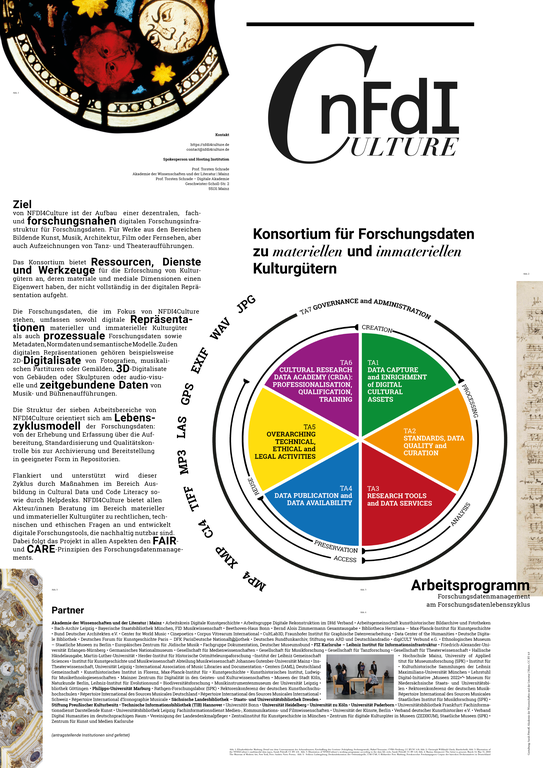 Link zu hochauflösendem Poster, Abstract und ggf. Video