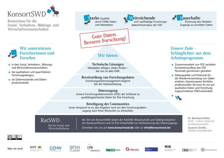 Link zu hochauflösendem Poster, Abstract und ggf. Video