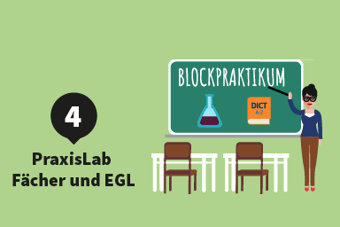 Etappe 4: PraxisLab; Studentin ist in der Schule und zeigt etwas an der Tafel, auf der 'Blockpraktikum' steht.