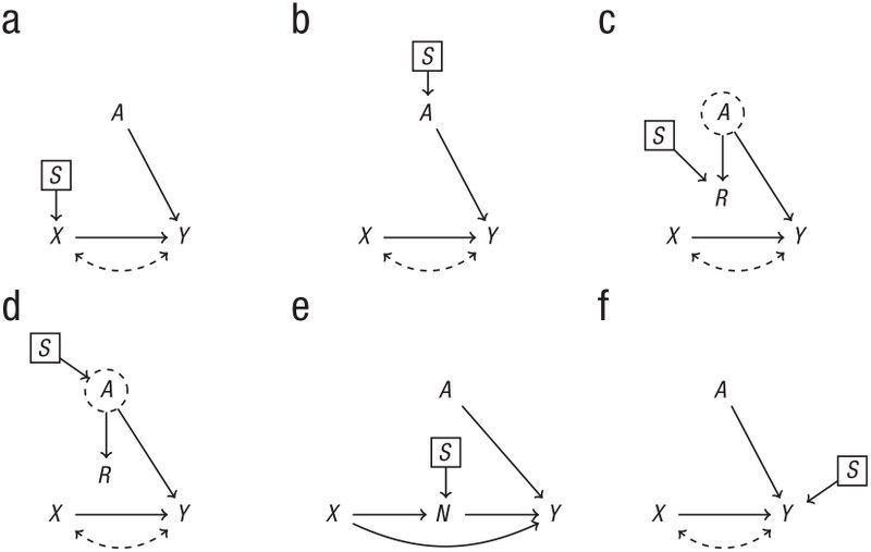 Arrow diagrams to illustrate the transferability of causal effects to populations