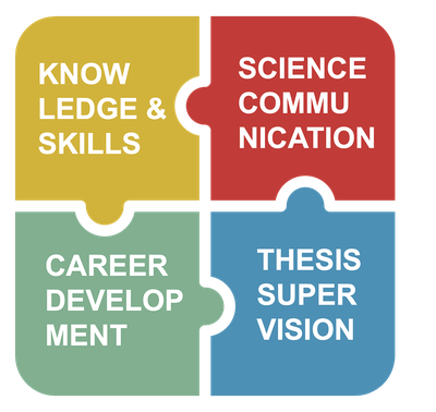RTG dimensions as puzzle pieces: knowledge & skills, science communication, career development, and thesis supervision